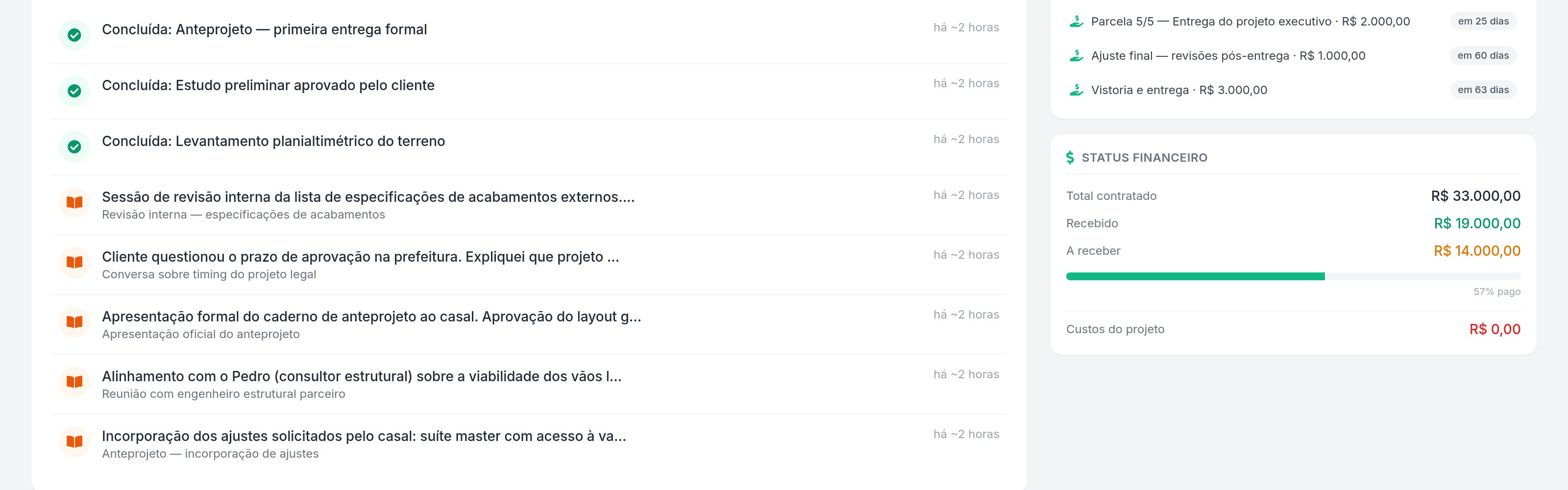 Projeto › Status financeiro.