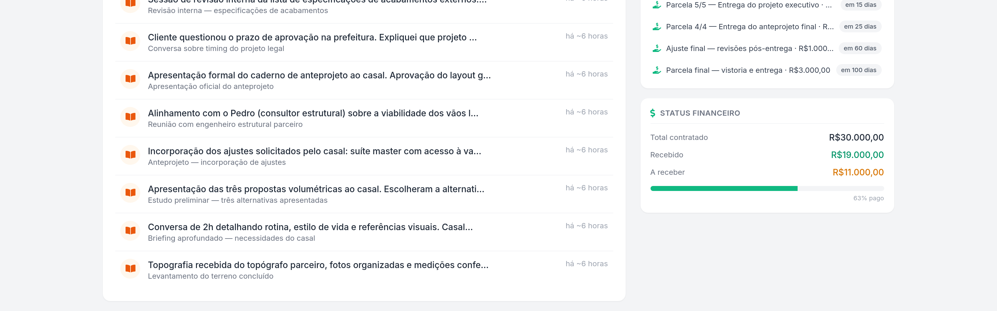 Projeto › Status financeiro.
