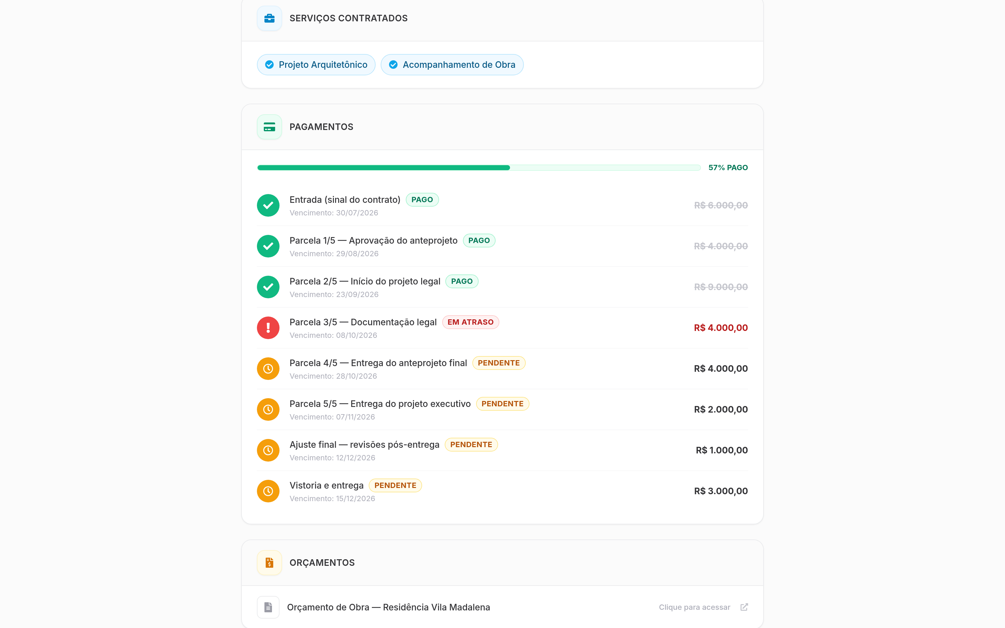 Bloco de pagamentos no site do projeto, do lado do cliente, com os selos de pago, em atraso e pendente em cada parcela