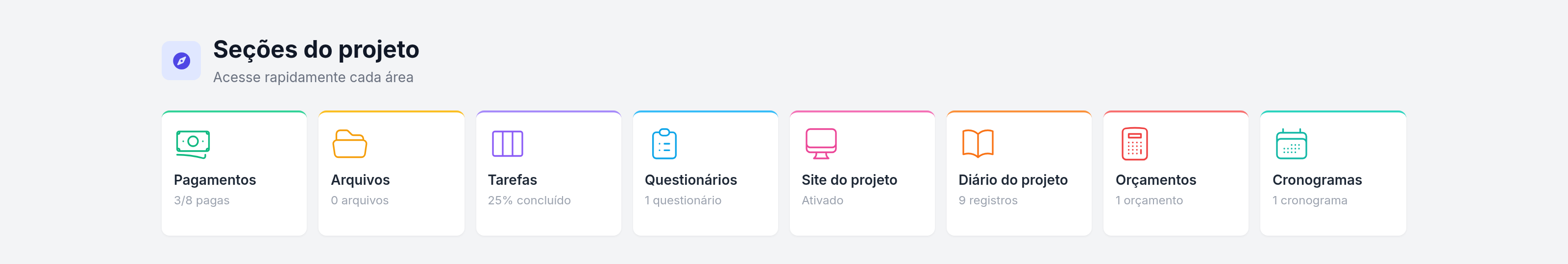 Projeto › Painel › seções do projeto.
